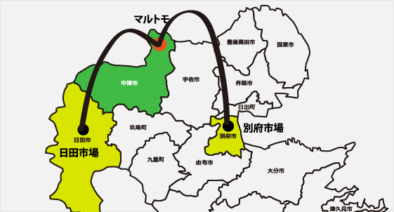 図：中津市のマルトモ物産から、日田市場や別府市場は近い