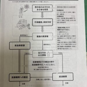熱中症対策を引き続き行っています！！